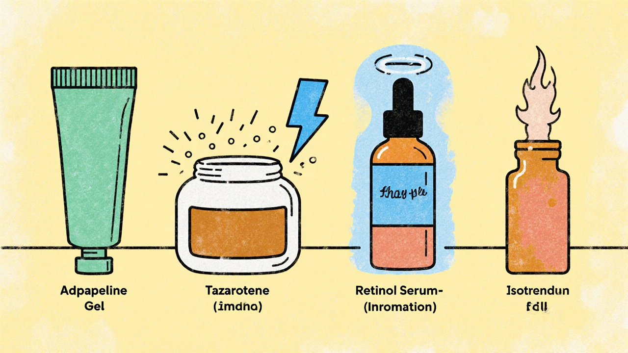 Lineup of four retinoid products with visual cues for irritation levels.